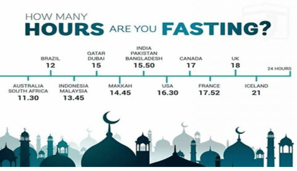 how many hour are you fasting